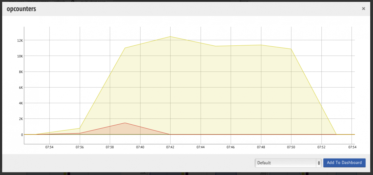 $match date mongodb