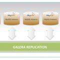 Galera Replication Galera Replication